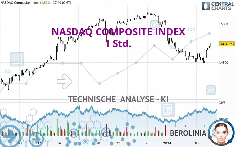 NASDAQ COMPOSITE INDEX - 1 Std.