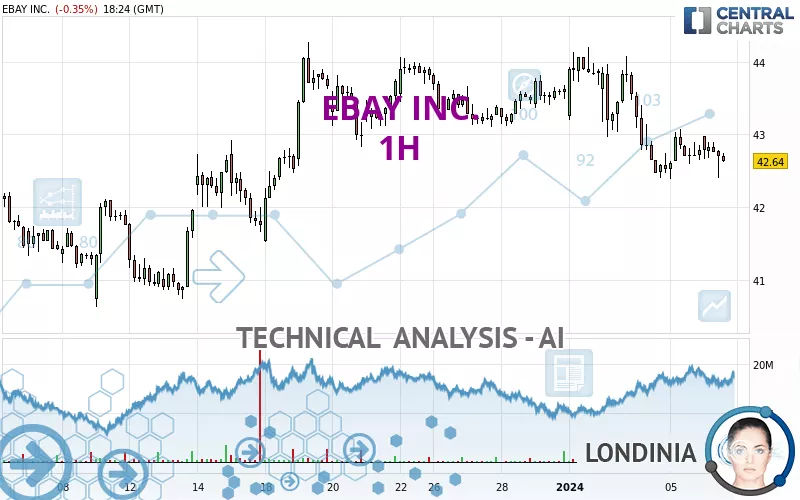 EBAY INC. - 1H