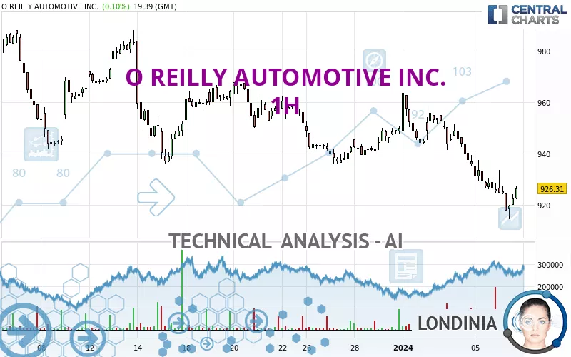 O REILLY AUTOMOTIVE INC. - 1H