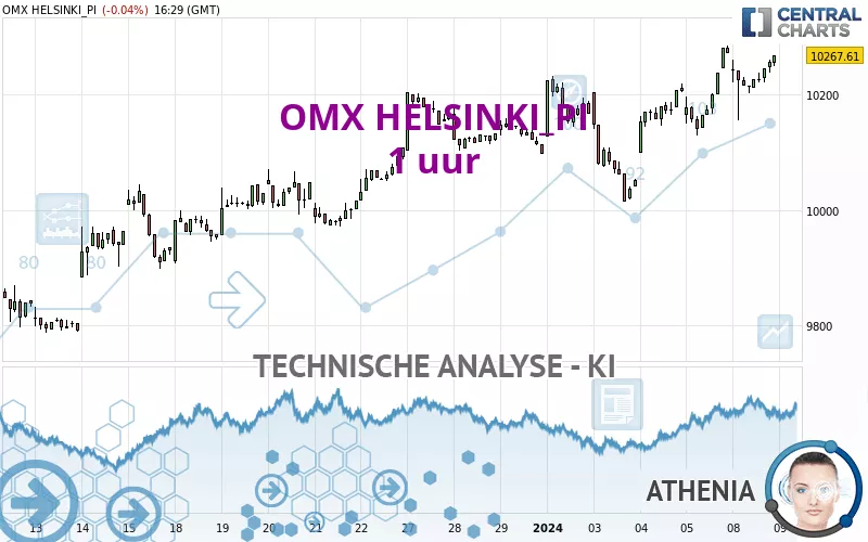 OMX HELSINKI_PI - 1H