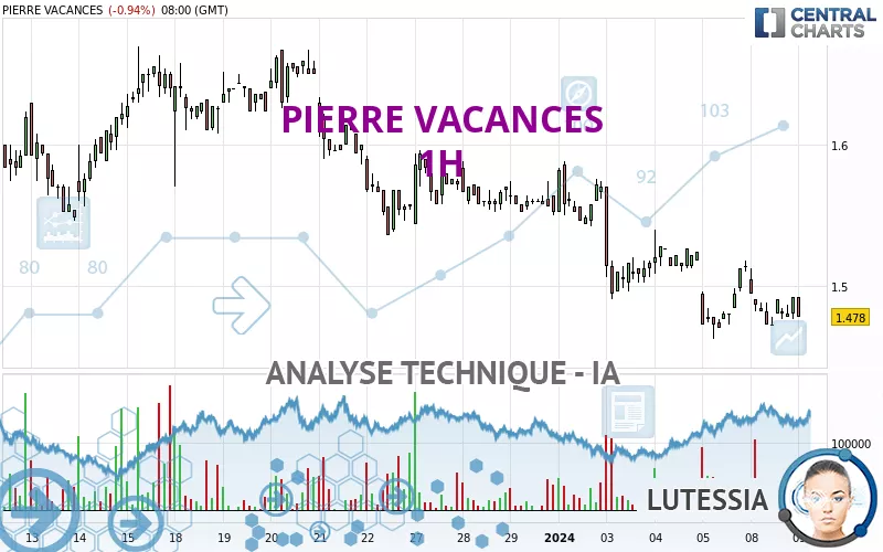 PIERRE VACANCES - 1 Std.