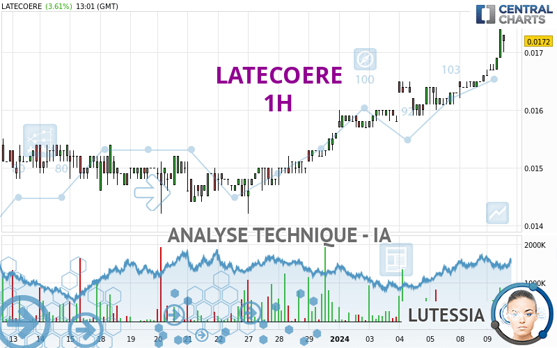 LATECOERE - 1H