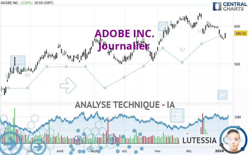 ADOBE INC. - Daily