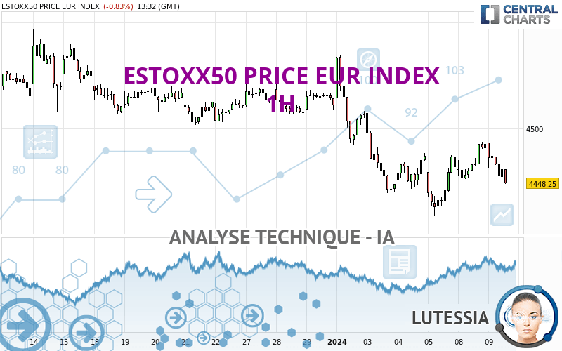 ESTOXX50 PRICE EUR INDEX - 1 Std.