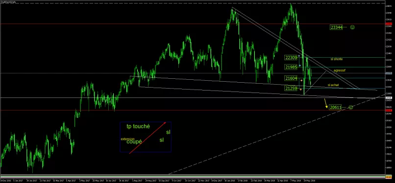 FTSE MIB40 INDEX - Journalier