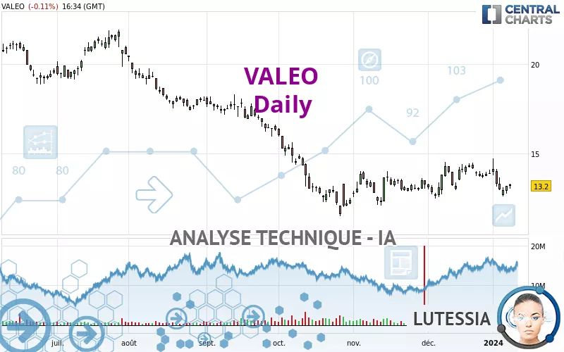 VALEO - Giornaliero