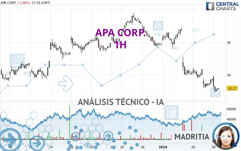 APA CORP. - 1H