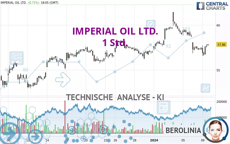 IMPERIAL OIL LTD. - 1 Std.