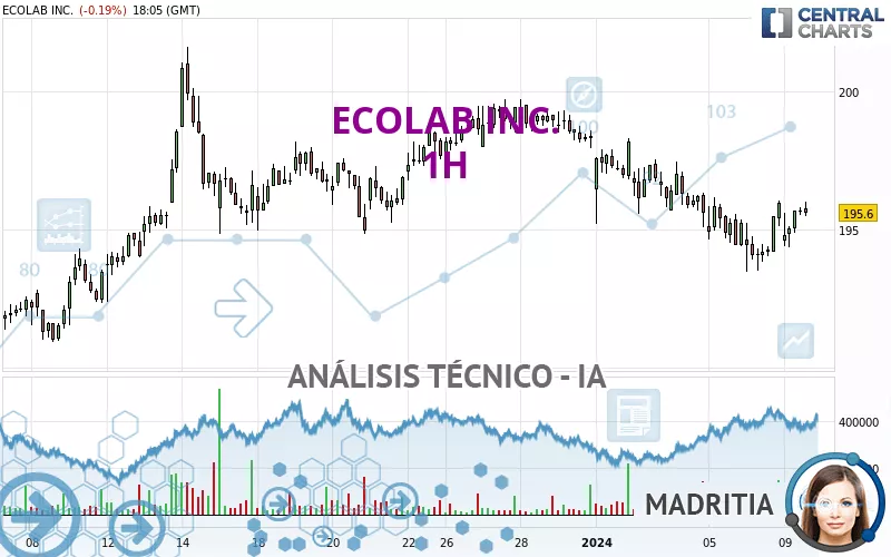 ECOLAB INC. - 1H