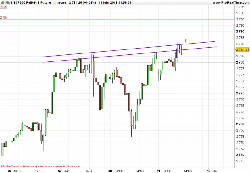 S&amp;P500 INDEX - 1H