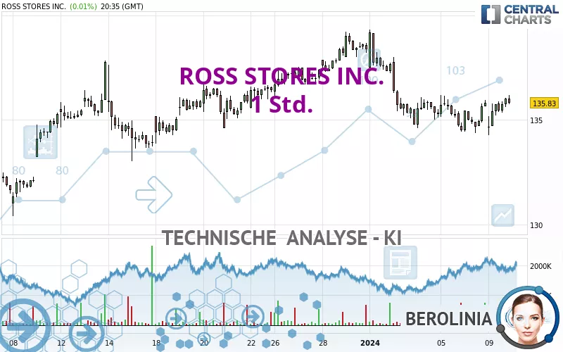 ROSS STORES INC. - 1H