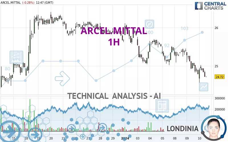 ARCEL.MITTAL - 1H