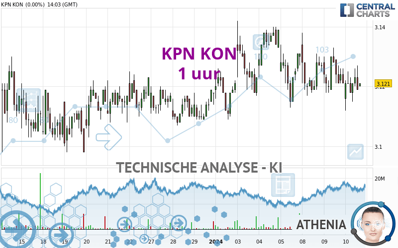 KPN KON - 1 Std.