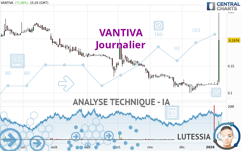 VANTIVA - Journalier