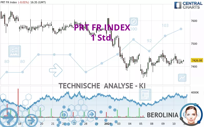 PRT FR INDEX - 1 Std.