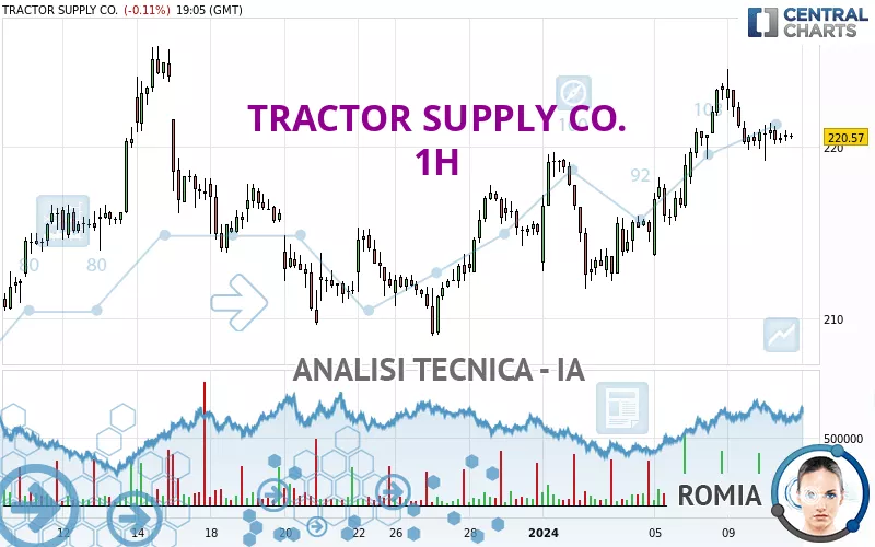 TRACTOR SUPPLY CO. - 1H