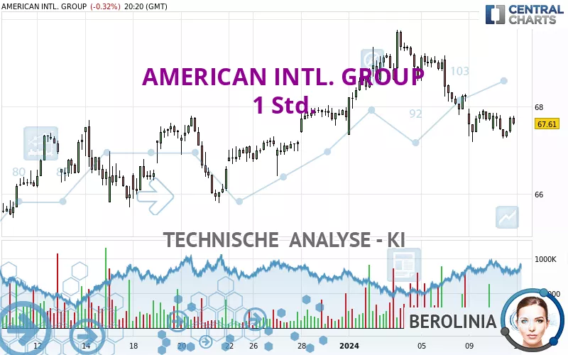 AMERICAN INTL. GROUP - 1 Std.