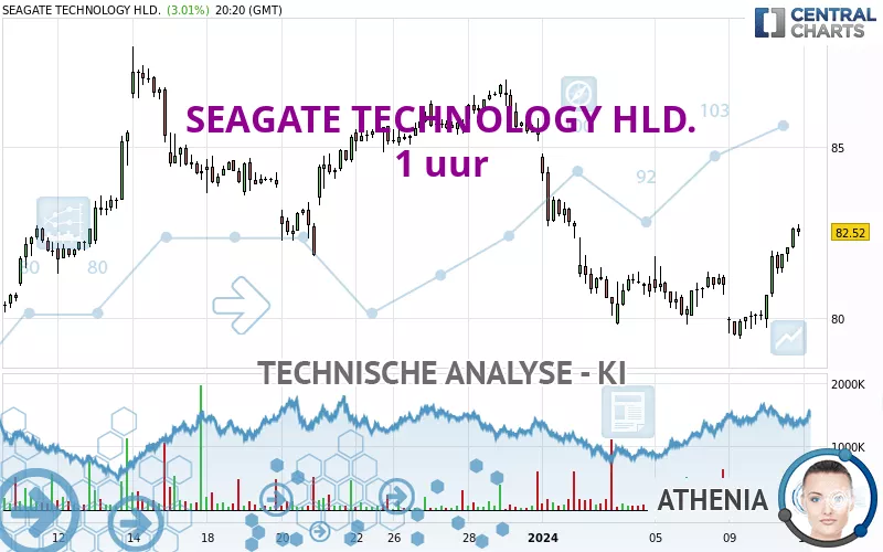 SEAGATE TECHNOLOGY HLD. - 1 Std.