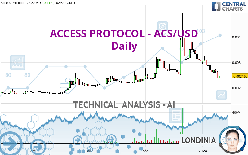 ACCESS PROTOCOL - ACS/USD - Täglich