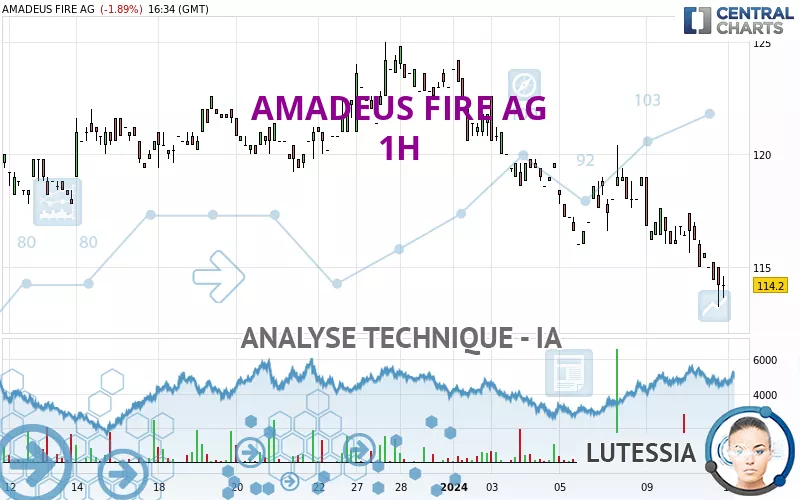 AMADEUS FIRE AG - 1H