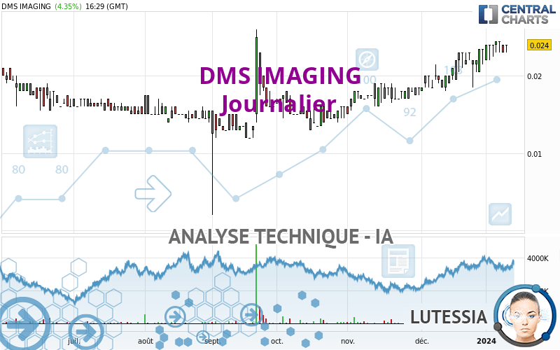 EUROPEAN MEDICAL S - Dagelijks