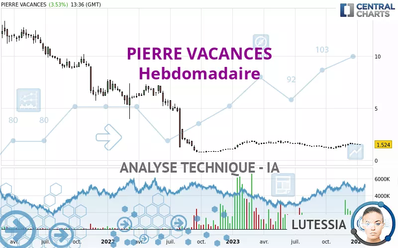 PIERRE VACANCES - Wekelijks