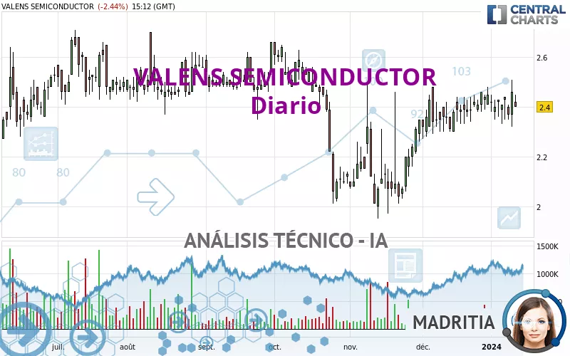 VALENS SEMICONDUCTOR - Diario