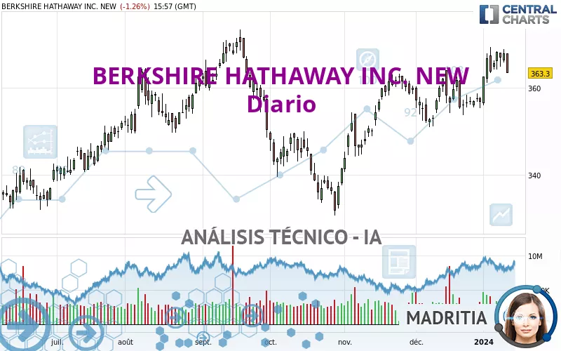 BERKSHIRE HATHAWAY INC. NEW - Diario