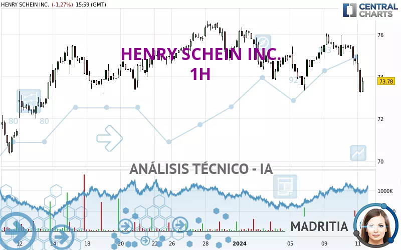 HENRY SCHEIN INC. - 1H