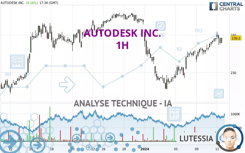 AUTODESK INC. - 1H