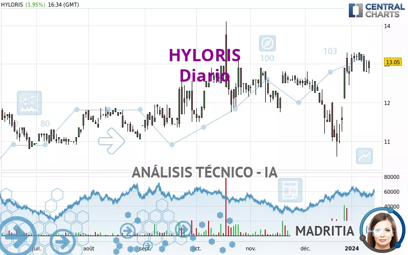 HYLORIS - Diario