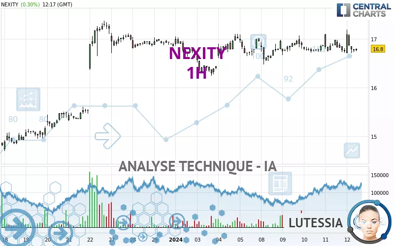 NEXITY - 1 uur