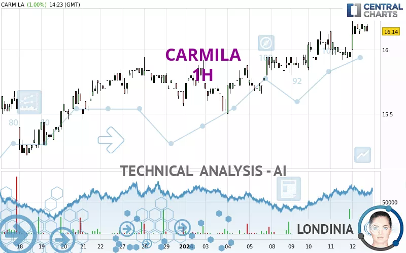 CARMILA - 1H