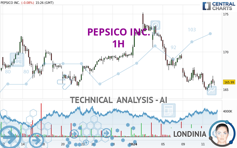 PEPSICO INC. - 1H