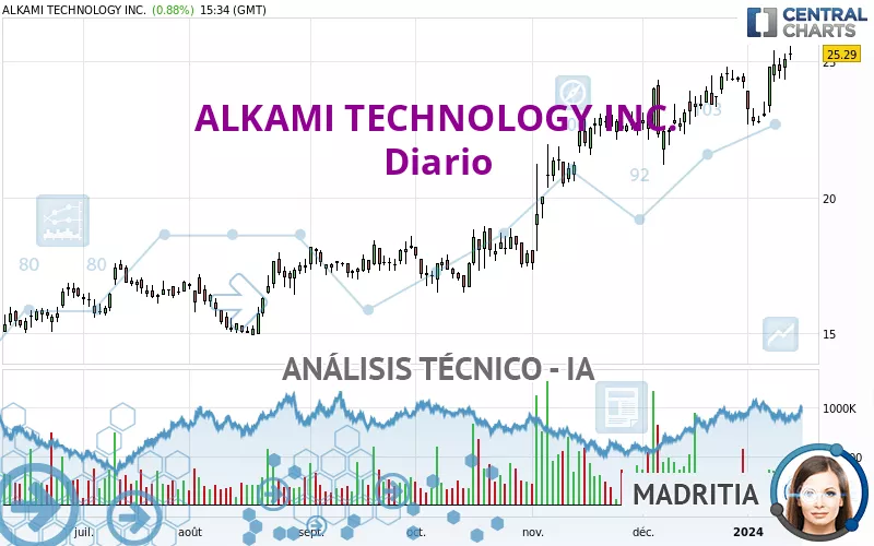 ALKAMI TECHNOLOGY INC. - Diario