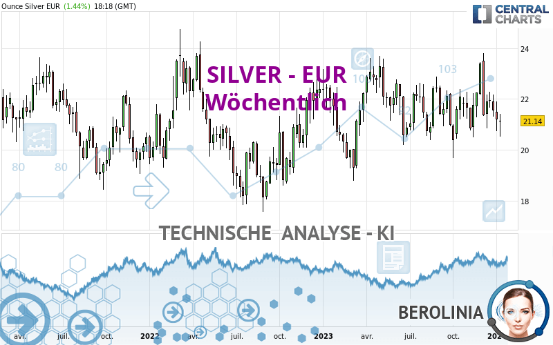 SILVER - EUR - Wöchentlich