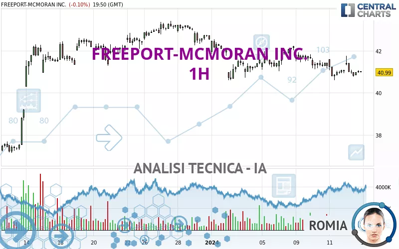 FREEPORT-MCMORAN INC. - 1H