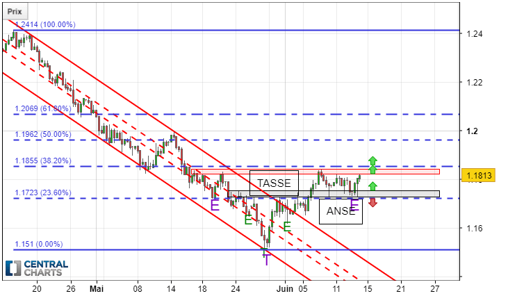 EUR/USD - 8H