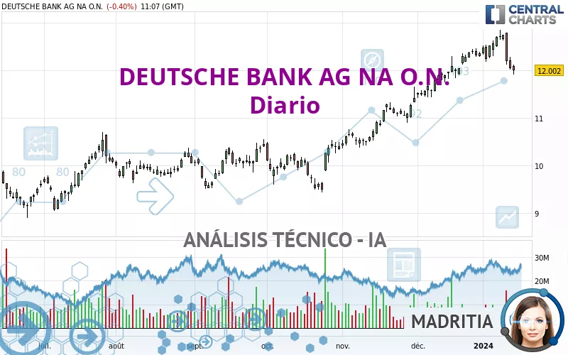 DEUTSCHE BANK AG NA O.N. - Täglich