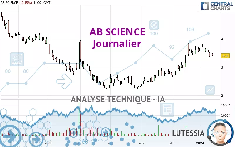 AB SCIENCE - Diario