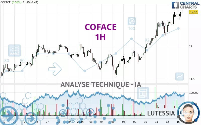 COFACE - 1 uur