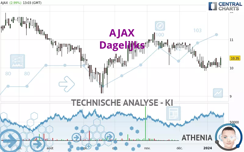 AJAX - Diario