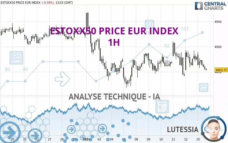 ESTOXX50 PRICE EUR INDEX - 1H