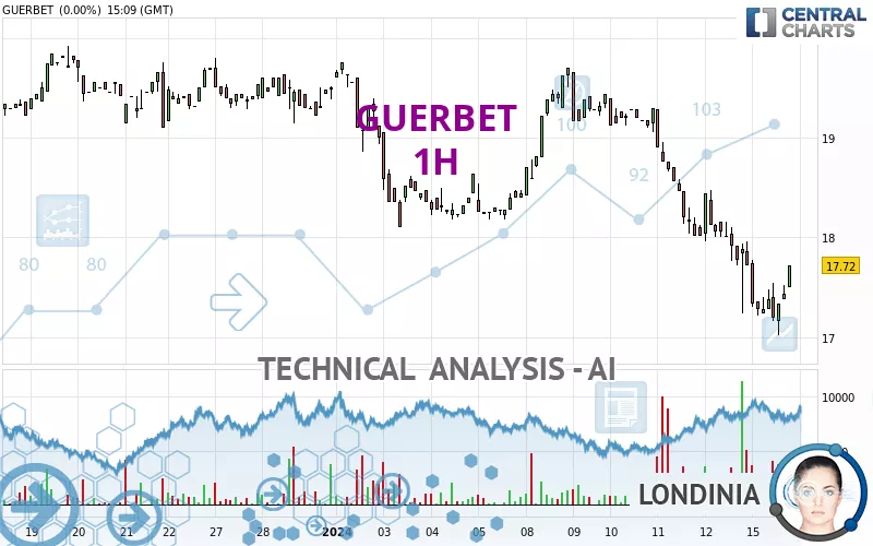 GUERBET - 1H