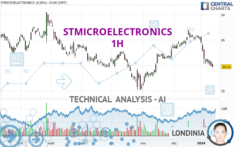 STMICROELECTRONICS - 1H