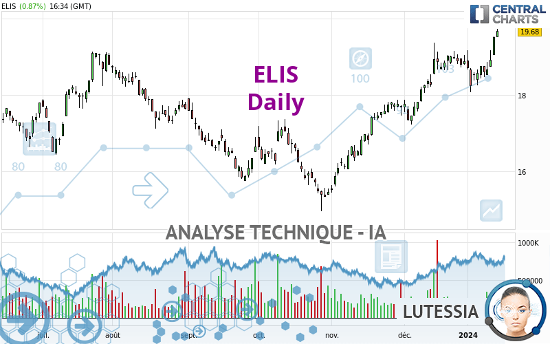 ELIS - Journalier