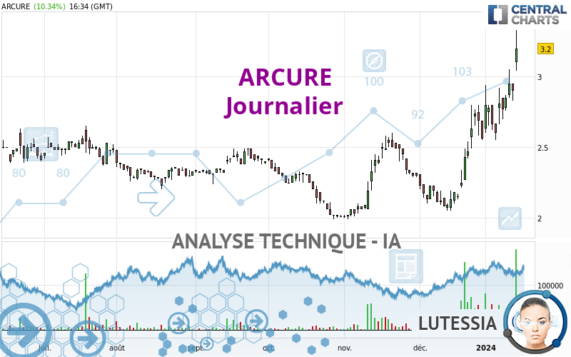 ARCURE - Dagelijks