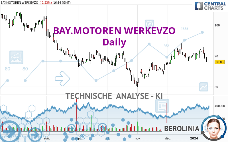 BAY.MOTOREN WERKEVZO - Täglich