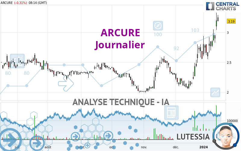 ARCURE - Täglich