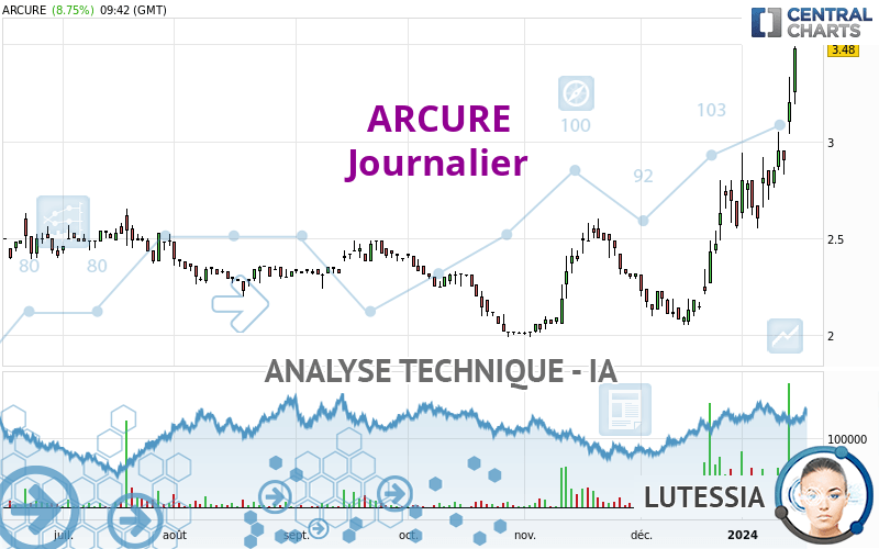 ARCURE - Giornaliero